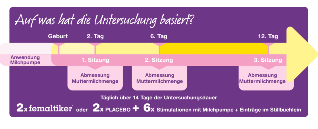 Femaltiker aide-t-il à allaiter?